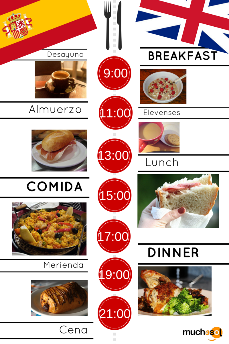 Eating Habits And Times The Spanish Food Culture Explained